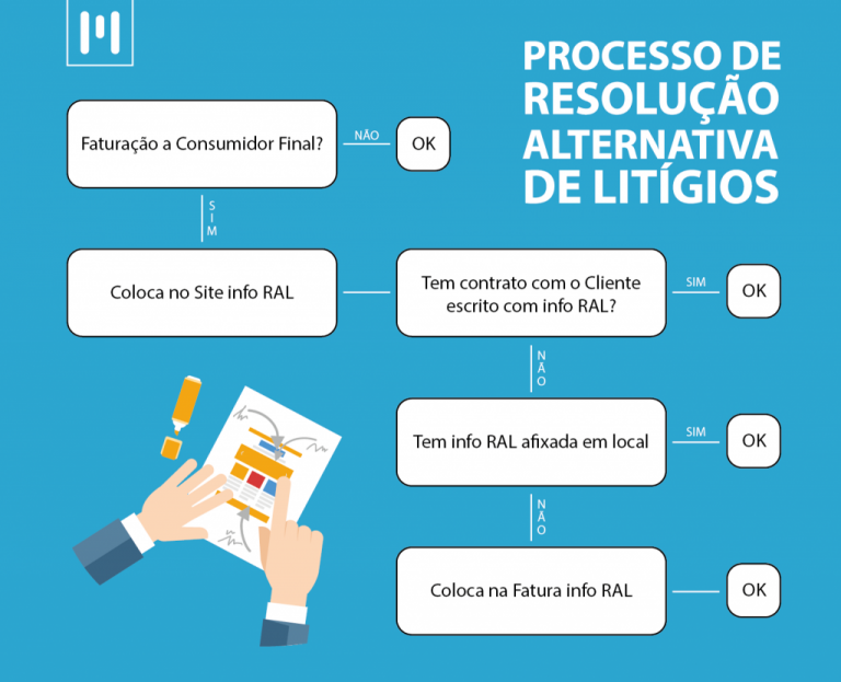 Read more about the article Nova Legislação referente à RAL – Resolução Alternativa de Litígios