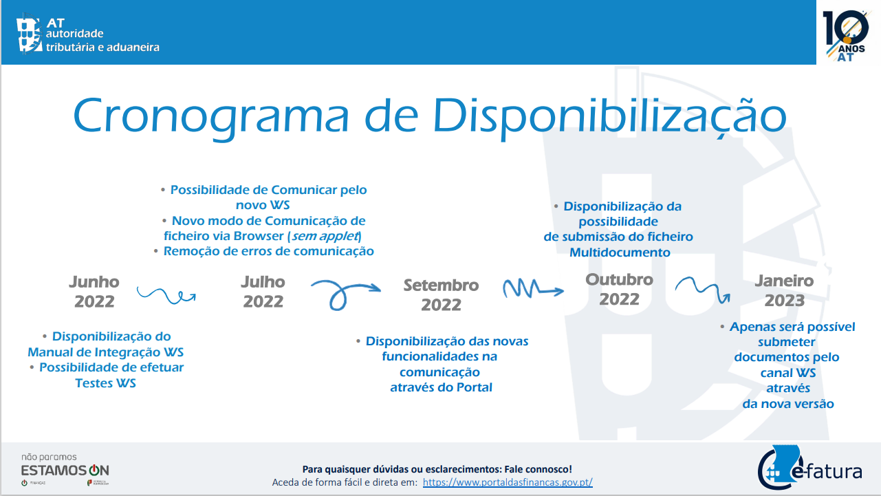 E-fatura: Funcionalidades nos diversos canais
