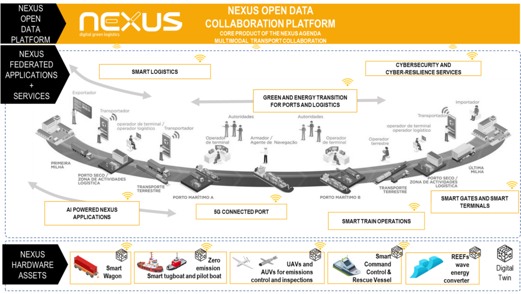 Sobre  Nexus Consorcios